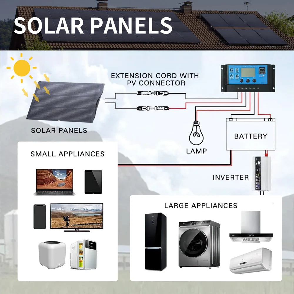 ALLPOWERS 100W / 200W Flexible Solarpanel